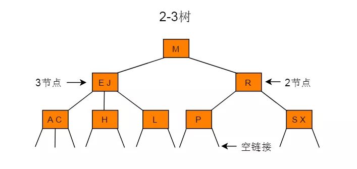 树相关算法
