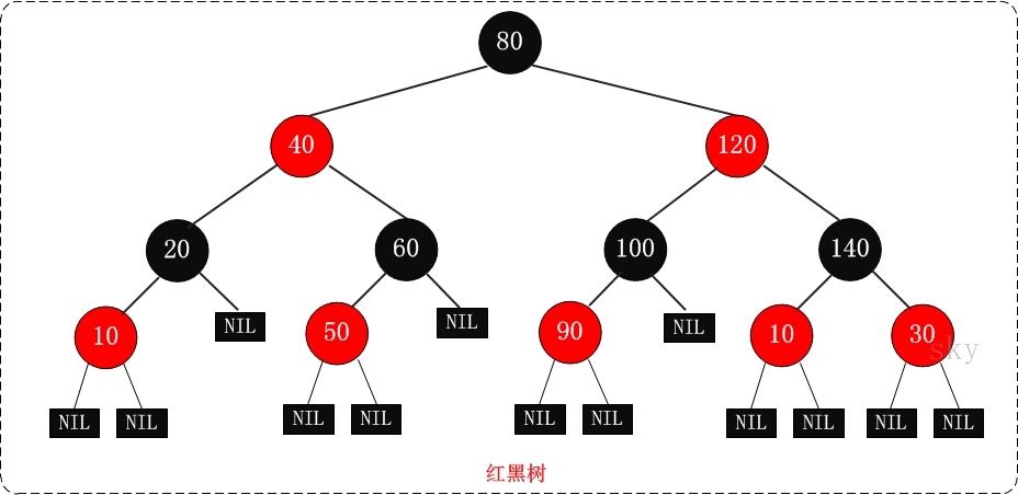树相关算法