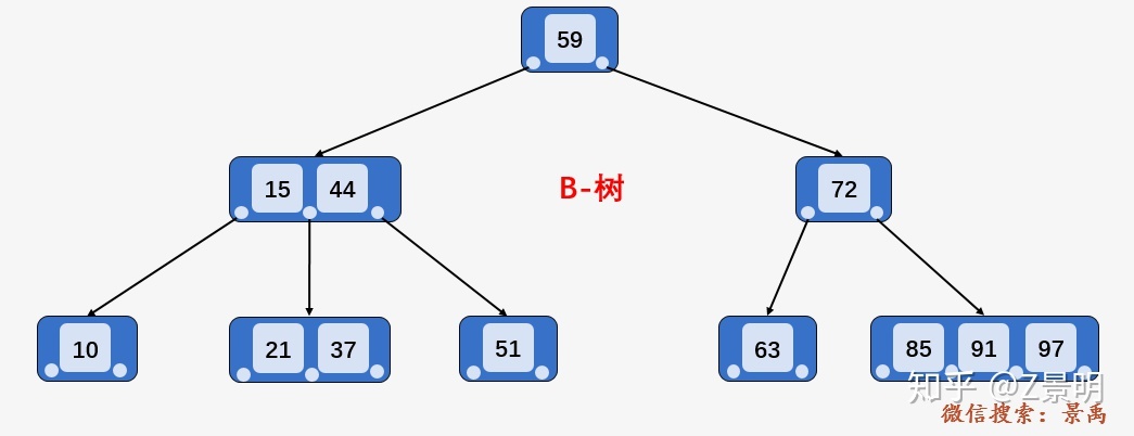 树相关算法