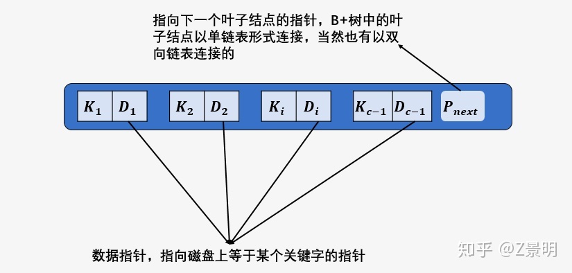 树相关算法