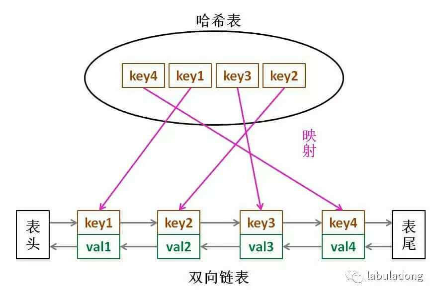 算法（其他）